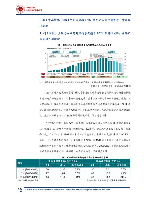 "十五五"中国房地产市场趋势展望